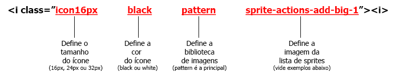 A classe icon16px define o tamanho do ícone; As classes black ou white definem a cor do ícone; A classe pattern define a
                            biblioteca de imagens a se usar; a classe sprite-... define a imagem do ícone